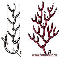  - www.tambour.ru