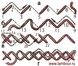   - www.tambour.ru