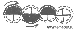   - www.tambour.ru
