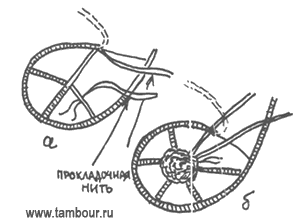     - www.tambour.ru